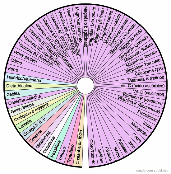 Suplementação alimentar