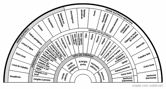 Tipos de energia - Harmonização pessoal