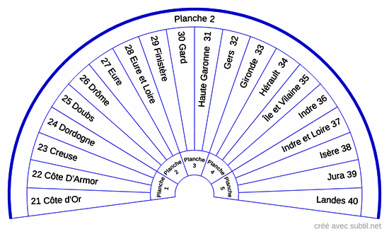 Départements planche 2