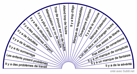 Perturbation dans le couple 180°