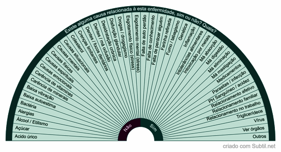 Causas de enfermidades