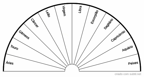 Horoscopo