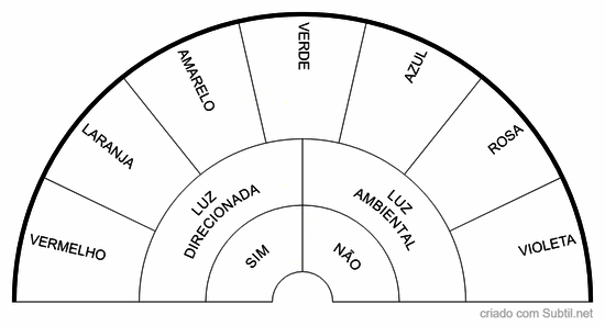 Cromoterapia pet