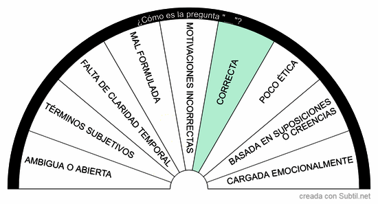 ¿cómo es la pregunta "__"?