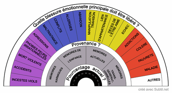 Libération des mémoires v2