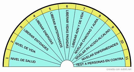 Elección de test