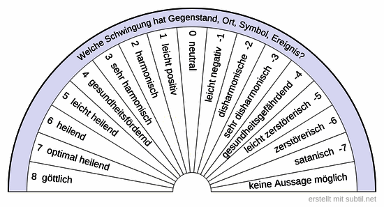 Welche schwingung hat gegenstand, ort, symbol, ereignis? 