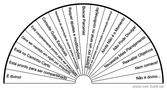 Qual é o status do meu plano/projeto?