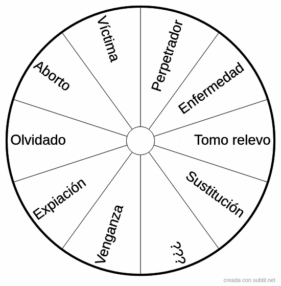 Compensación Arcaica 