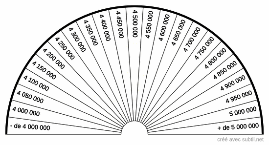 Niveau vibratoire de 4 000 000 à 5 000 000 uB