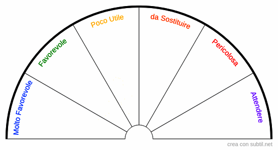 Valutazione di una terapia