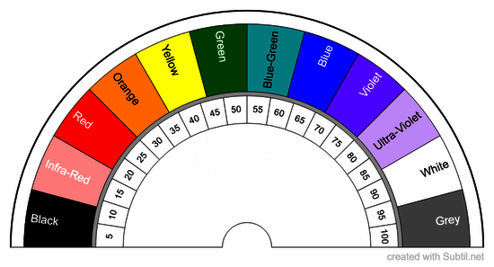 Pendulum alchemy - colors of pendulums b