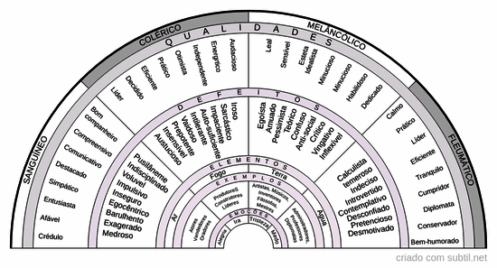 Biotipologia