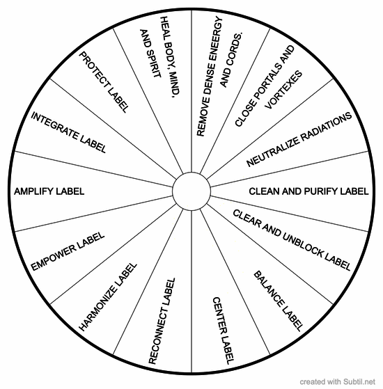 Neshama pendulum chart