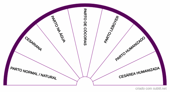 Biometro Maya