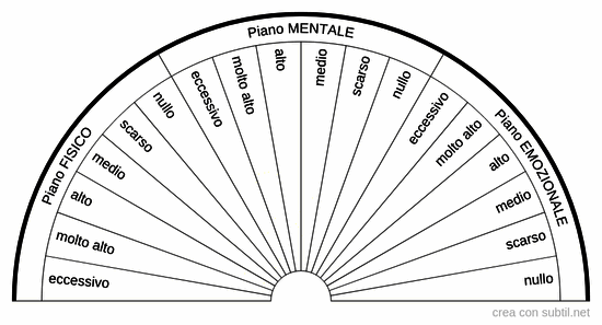 Livello di condizionamento di una memoria