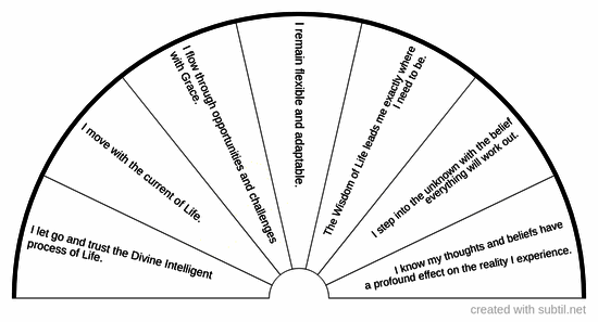 Reprogramming to get into the flow: chart 6