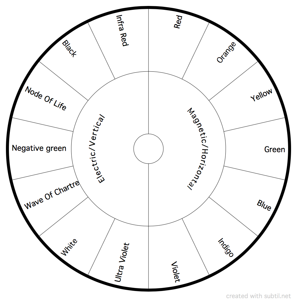 Printable Pendulum Chart