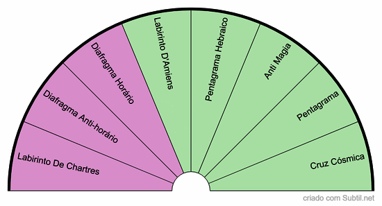 Gráficos para limpeza e proteção