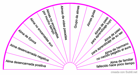 Almas desencarnadas