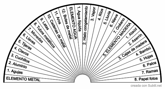 Elemento agua, madera, metal 