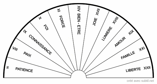 Archétypes