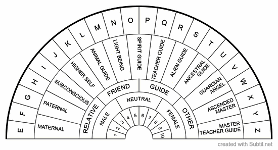 Identify guides 