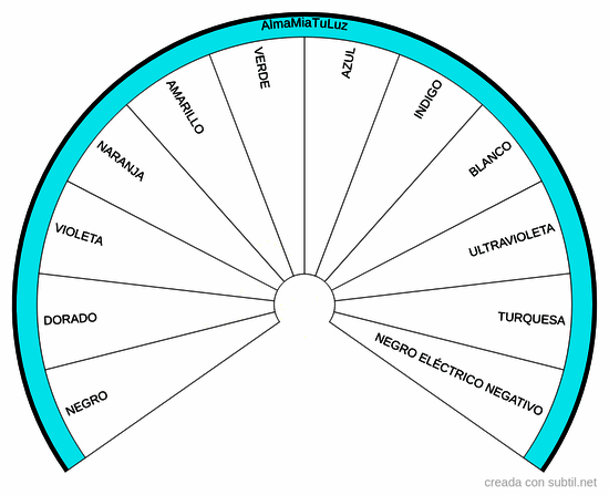 Grupo 4: colores - Péndulo hebreo