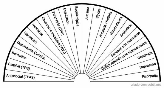 Transtornos psiquiatricos
