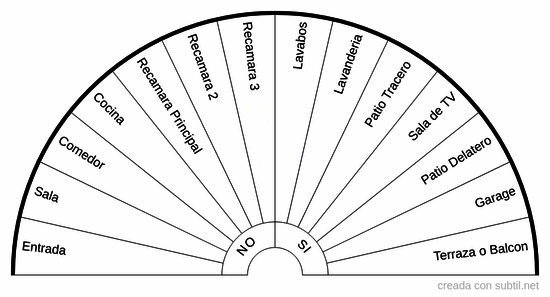 Lugares en la casa