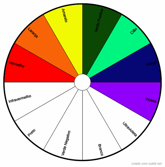 Cores radiestésicas