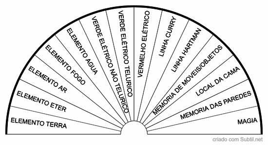 Ambientes em desequilibrio