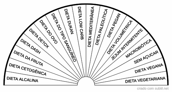 Dietas 1