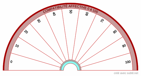 Compatibilité affective