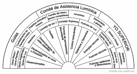 Remover bloqueos 2 - Bloqueos espirituales