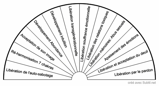 Libération énergétique