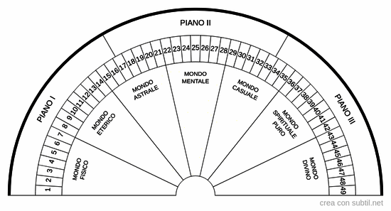 Piani vibratori