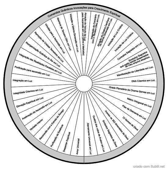 Comandos quânticos invocações para crescimento espiritual