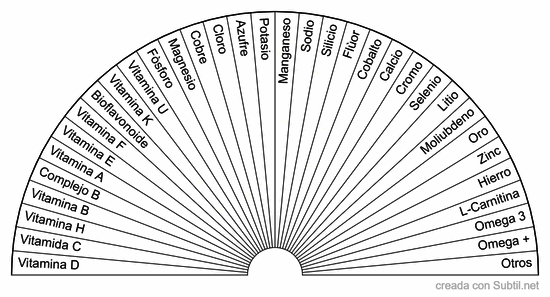 Minerales y vitaminas 