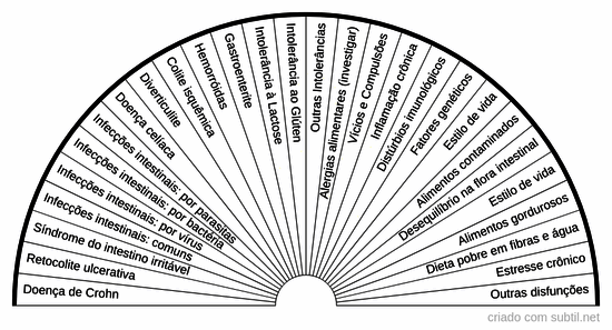 Doenças intestinais