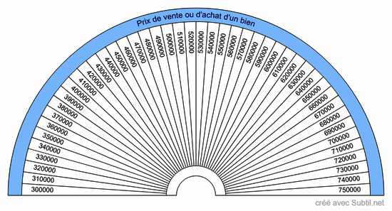 Prix de vente ou d'achat