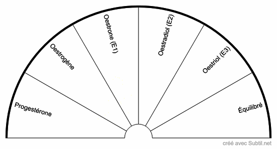 Ménopause