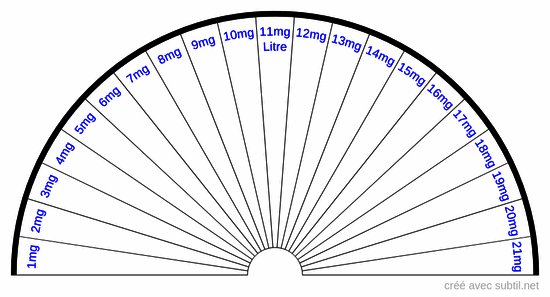 Milligramme / Litre