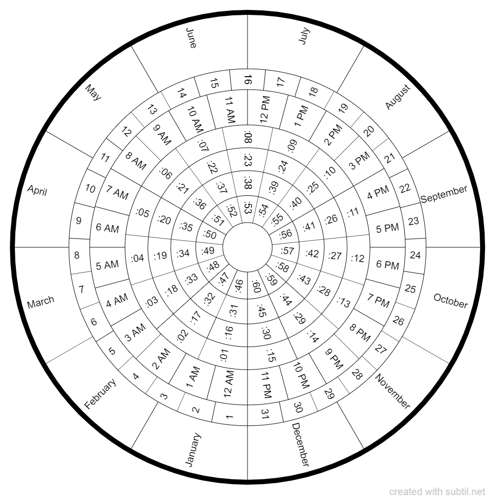 Free Printable Pendulum Charts