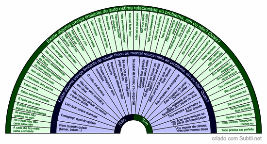 Crenças limitantes - emocionais