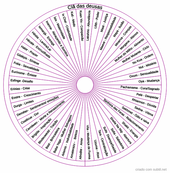 Clã das deusas