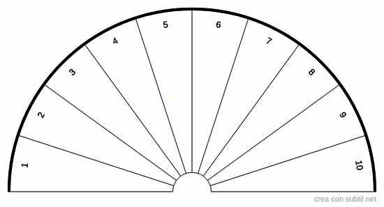 Livello energetico