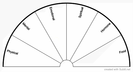 Chakra problem detection