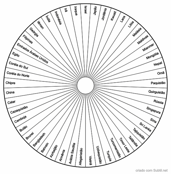 Países da Ásia