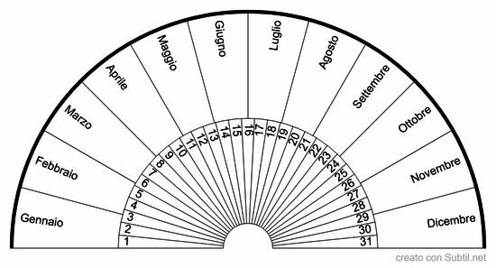 Mesi e giorni